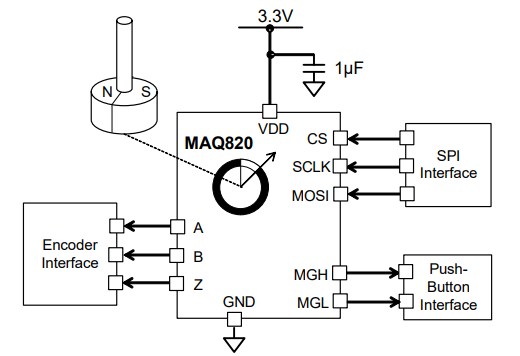 Application Circuit Diagram - Monolithic Power Systems (MPS) MagAlpha MAQ820 8-Bit Angle Encoders